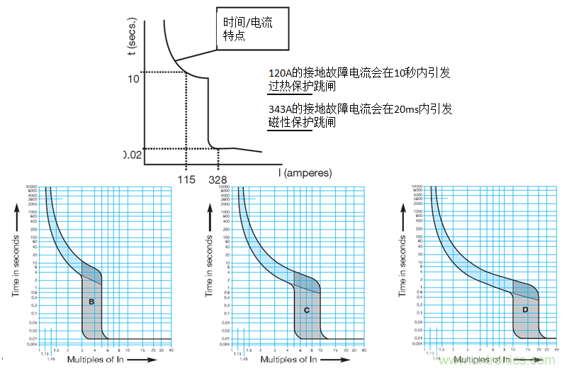 用正確的方案抑制和計算燈具浪涌電流