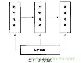 如何采用可調(diào)穩(wěn)壓芯片實(shí)現(xiàn)半導(dǎo)體激光器驅(qū)動(dòng)電路的設(shè)計(jì)？