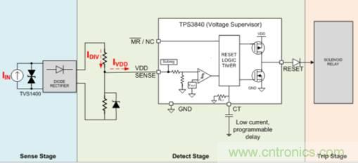 低靜態(tài)電流電壓監(jiān)控器在漏電保護(hù)中有何重要作用？