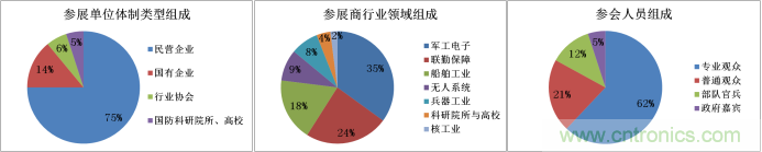 第二屆廣州軍民兩用技術(shù)裝備成果交易會邀請函