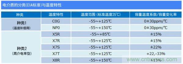 積層帶導線陶瓷電容器的各類解決方案指南