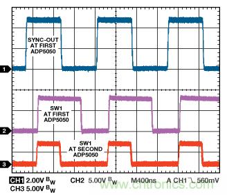 適合空間受限應(yīng)用的最高功率密度、多軌電源解決方案