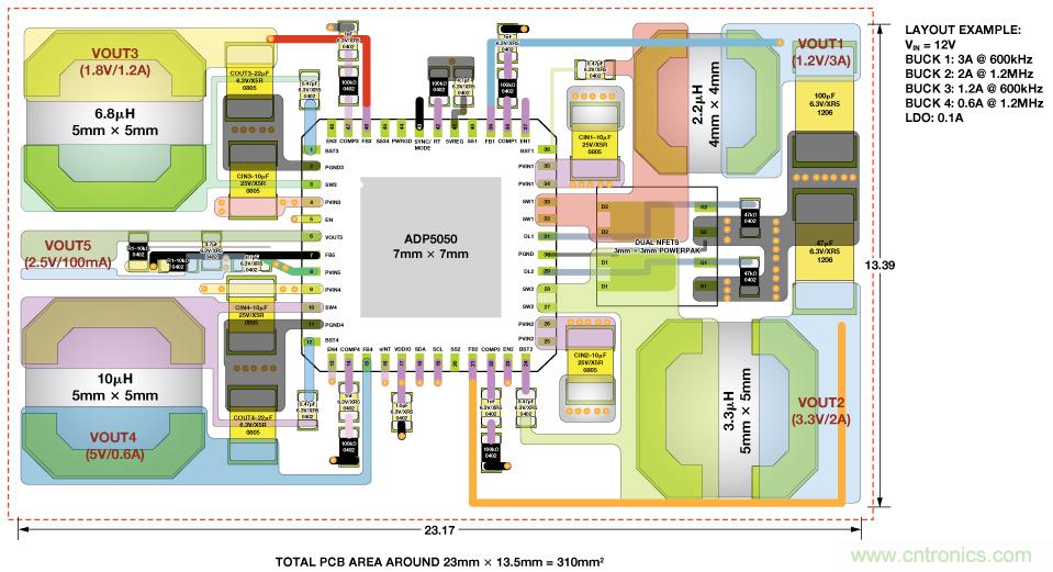 適合空間受限應(yīng)用的最高功率密度、多軌電源解決方案