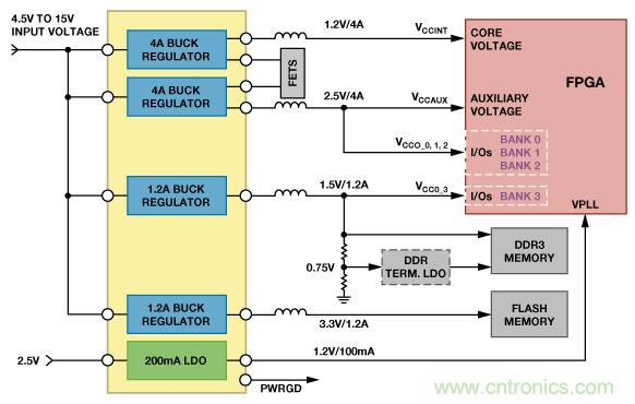 適合空間受限應(yīng)用的最高功率密度、多軌電源解決方案