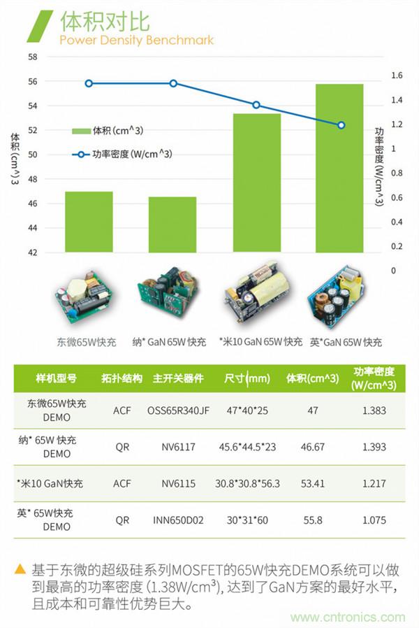 效率媲美氮化鎵的超級(jí)硅MOSFET