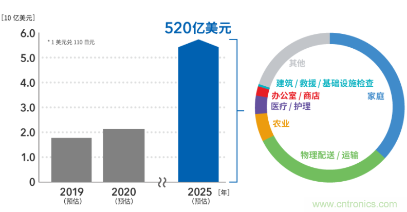 無線供電解決方案為電子商務(wù)時(shí)代的物流提供保障