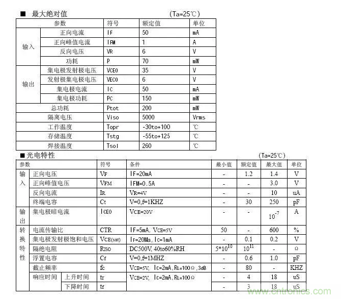 必看，猝不及防的玄妙！開關電源快速確定反饋回路的參數(shù)