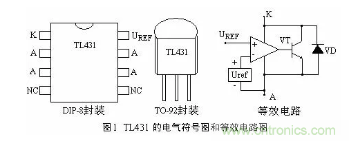 必看，猝不及防的玄妙！開關電源快速確定反饋回路的參數(shù)