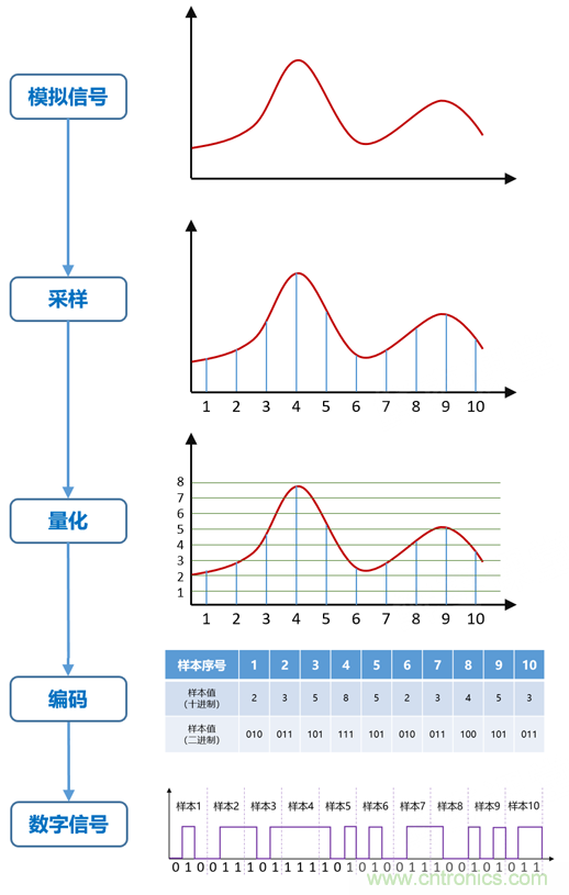 基帶、射頻，還有誰(shuí)不了解的嗎？看這里來(lái)！??！