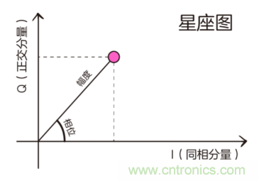 基帶、射頻，還有誰(shuí)不了解的嗎？看這里來(lái)?。?！