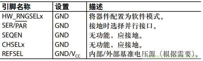 配置AD7616用于高動(dòng)態(tài)范圍應(yīng)用的設(shè)置示例