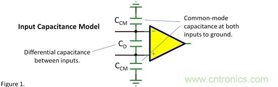 輸入電容——共模？差模？