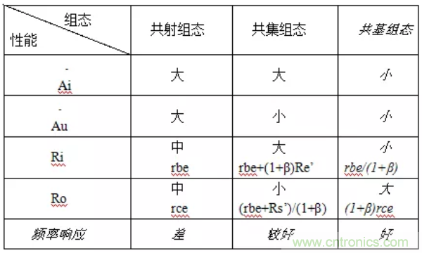 基本放大電路里的這些問題你知道嗎？