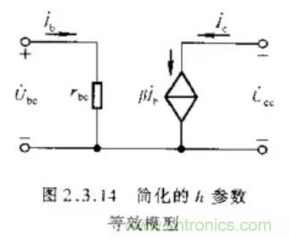 基本放大電路里的這些問題你知道嗎？