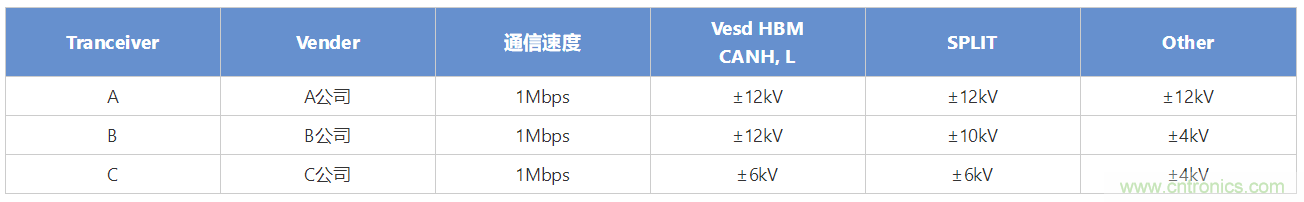 穩(wěn)壓、TVS二極管和壓敏電阻的區(qū)別？使用時(shí)應(yīng)進(jìn)行比較的4個(gè)要點(diǎn)