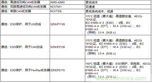 高能效的主驅(qū)逆變器方案有助解決里程焦慮，提高電動(dòng)汽車的采用率