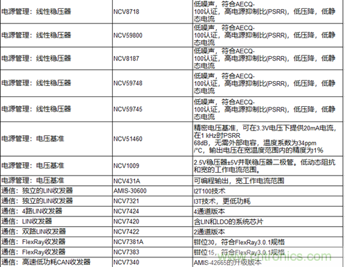 高能效的主驅(qū)逆變器方案有助解決里程焦慮，提高電動(dòng)汽車的采用率