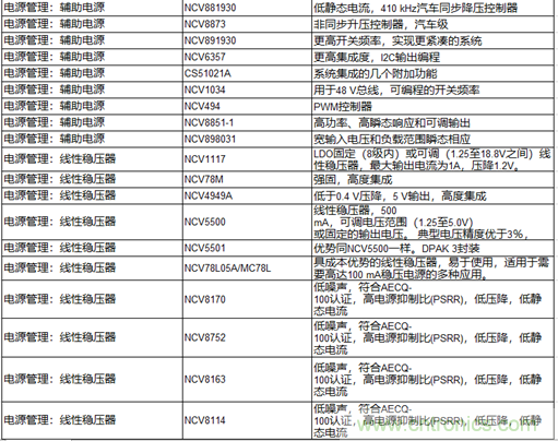 高能效的主驅(qū)逆變器方案有助解決里程焦慮，提高電動(dòng)汽車的采用率