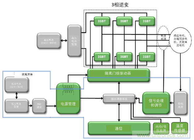 高能效的主驅(qū)逆變器方案有助解決里程焦慮，提高電動(dòng)汽車的采用率