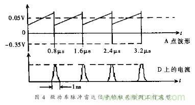 詳解微功率脈沖雷達(dá)的運(yùn)動(dòng)傳感器的電路設(shè)計(jì)