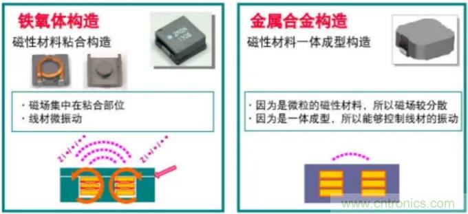 為什么醫(yī)療設備青睞村田的金屬合金功率電感器？