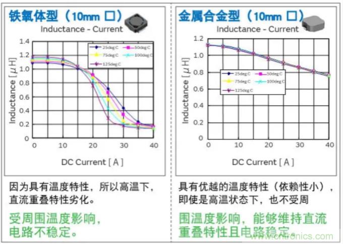 為什么醫(yī)療設備青睞村田的金屬合金功率電感器？