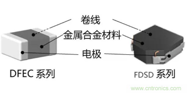 為什么醫(yī)療設備青睞村田的金屬合金功率電感器？