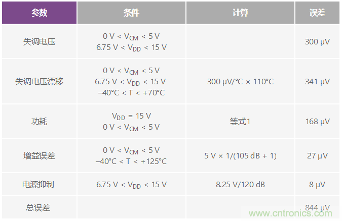 利用創(chuàng)造性補(bǔ)償實(shí)現(xiàn)小型放大器驅(qū)動200mW負(fù)載