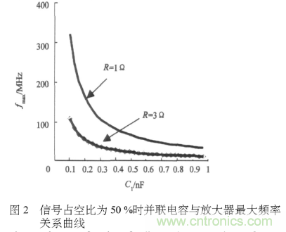 E類功率放大器電路的結(jié)構(gòu)、原理以及并聯(lián)電容的研究分析