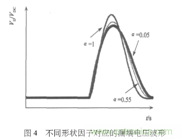 E類功率放大器電路的結(jié)構(gòu)、原理以及并聯(lián)電容的研究分析