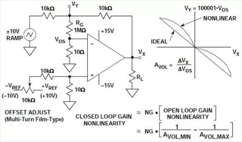 運(yùn)算放大器的開(kāi)環(huán)增益