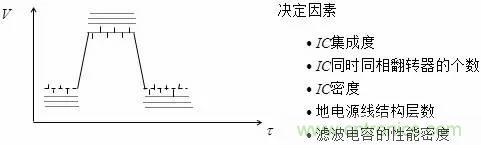 影響信號完整性的7大原因，你“中槍”了哪個？