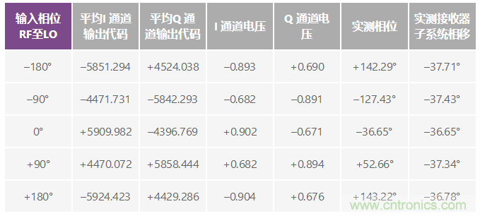 RF至位解決方案可為材料分析應(yīng)用提供精密的相位和幅度數(shù)據(jù)