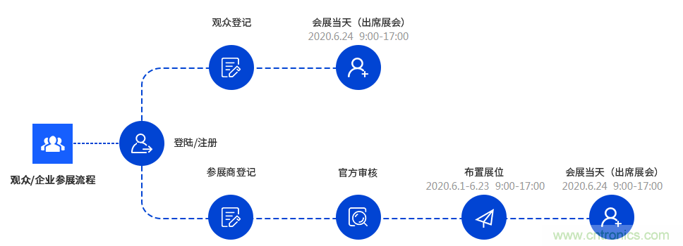 燃AI引擎，WAIE 2020世界人工智能大會(huì)震撼來襲！