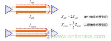 差分線也有差模，共模，奇模，偶模？看完這篇你就明白了
