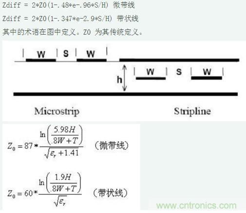 差分線也有差模，共模，奇模，偶模？看完這篇你就明白了