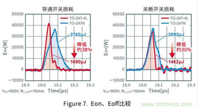 通過驅動器源極引腳將開關損耗降低約35%