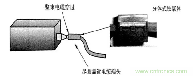 如何減小共模輻射電磁干擾？