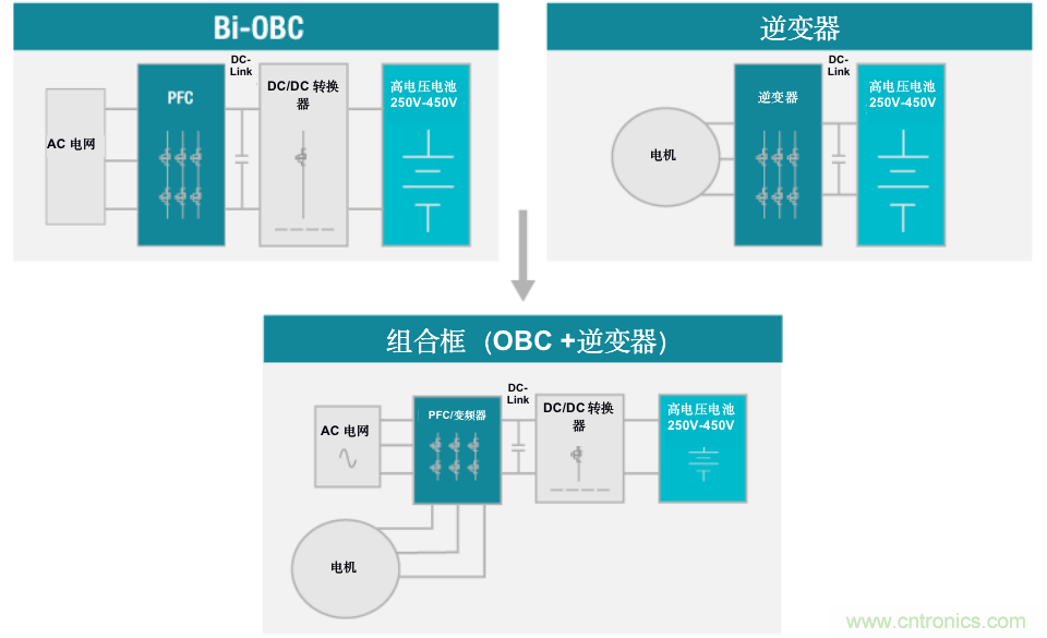 TI新能源汽車多合一動力總成系統(tǒng)解決方案，助您快速實現(xiàn)輕量、高效、降本