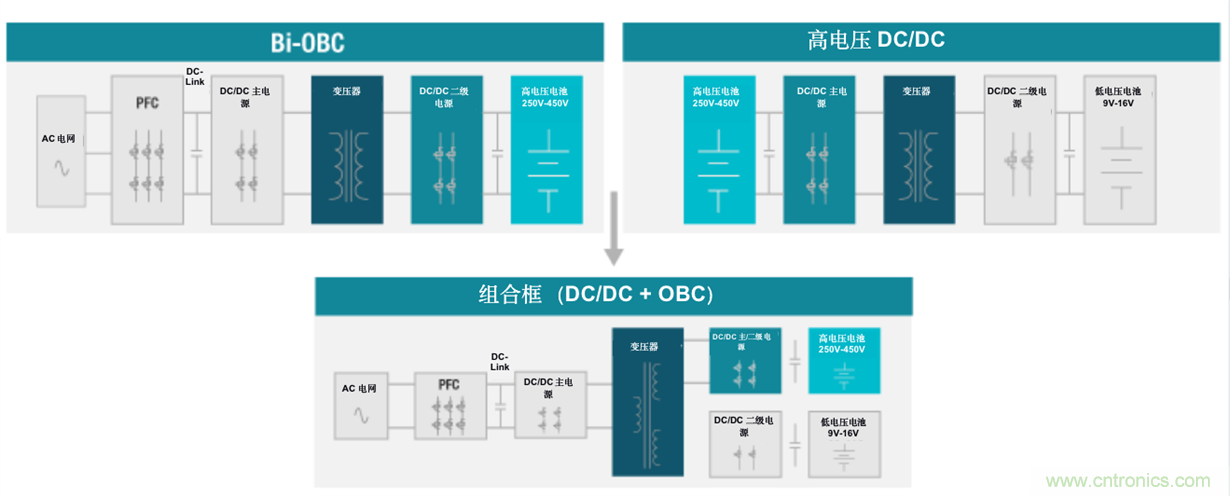 TI新能源汽車多合一動力總成系統(tǒng)解決方案，助您快速實現(xiàn)輕量、高效、降本