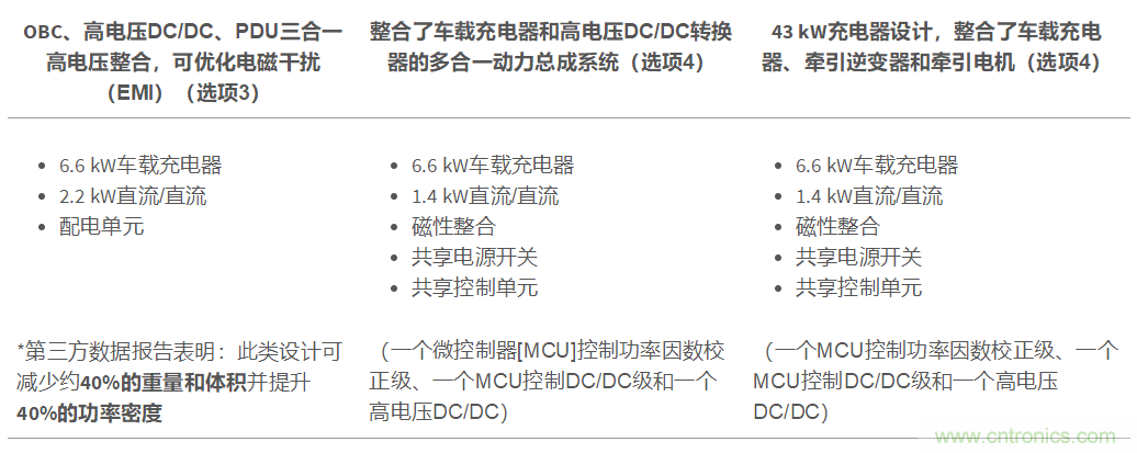 TI新能源汽車多合一動力總成系統(tǒng)解決方案，助您快速實現(xiàn)輕量、高效、降本