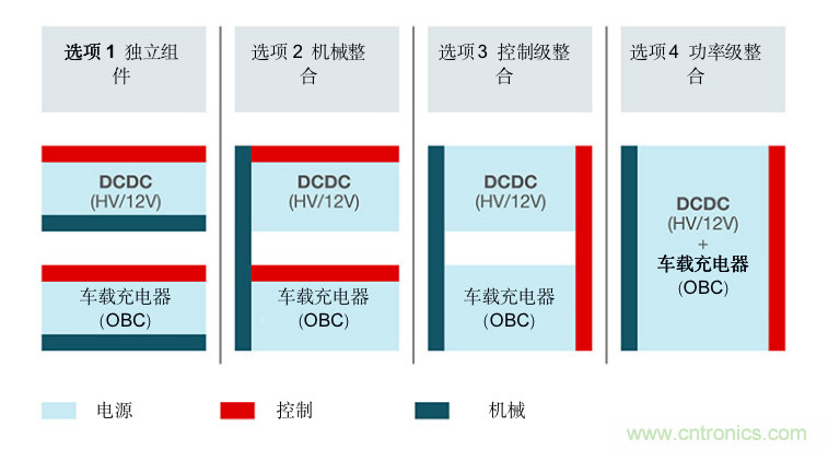 TI新能源汽車多合一動力總成系統(tǒng)解決方案，助您快速實現(xiàn)輕量、高效、降本