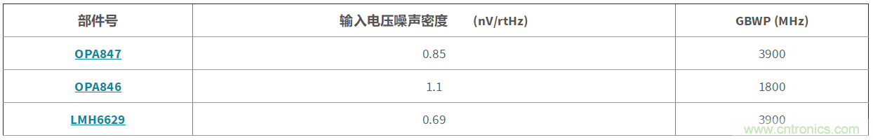 高增益與高帶寬如何兼得？