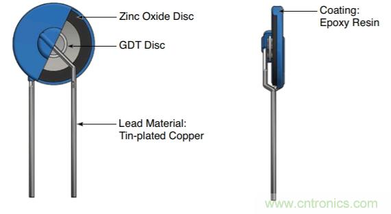 融合GDT和MOV，Bourns打造創(chuàng)新型過壓保護(hù)器件