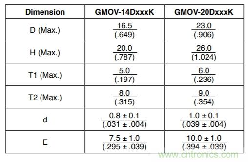 融合GDT和MOV，Bourns打造創(chuàng)新型過壓保護(hù)器件