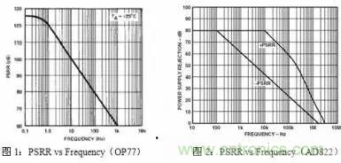 多角度分析運放電路如何降噪，解決方法都在這里了！