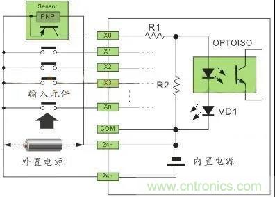 PLC與傳感器的接線都不會(huì)，還學(xué)啥PLC？