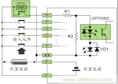 PLC與傳感器的接線都不會(huì)，還學(xué)啥PLC？