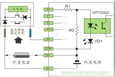 PLC與傳感器的接線都不會(huì)，還學(xué)啥PLC？