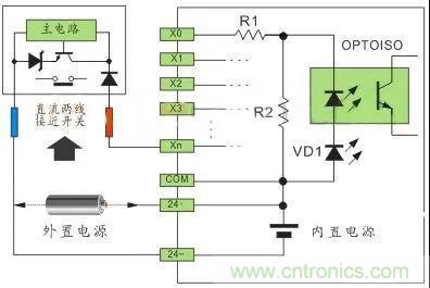 PLC與傳感器的接線都不會(huì)，還學(xué)啥PLC？